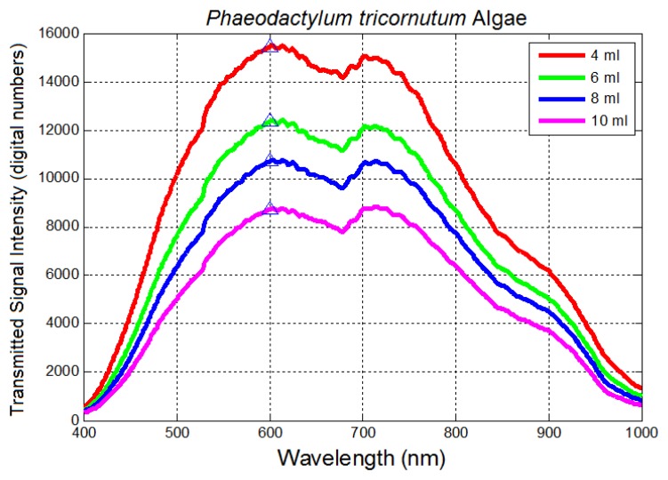 Figure 12.