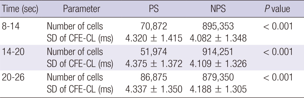 graphic file with name jkms-29-370-i001.jpg