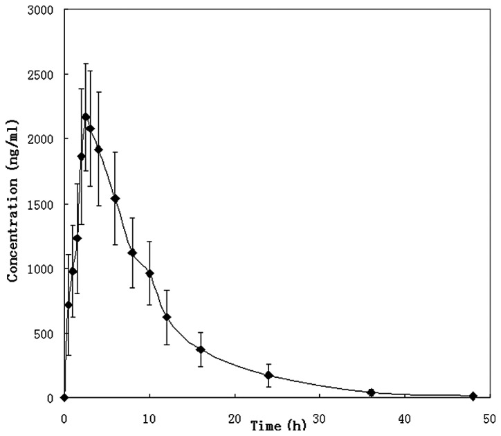 Figure 3.