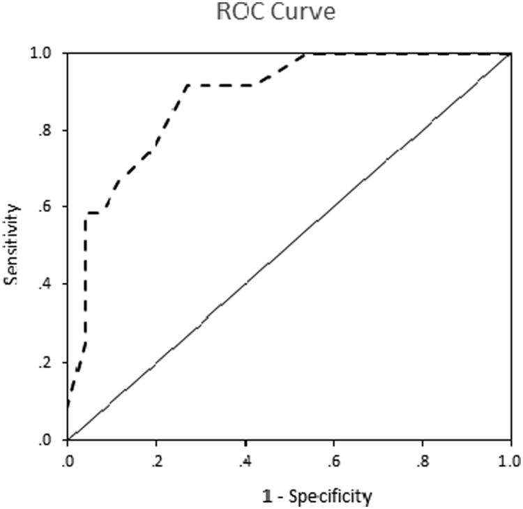 Fig.1