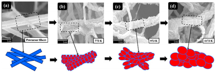 Figure 7