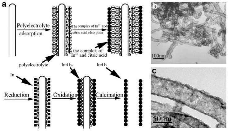 Figure 11