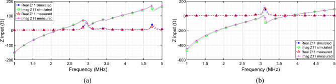 Figure10