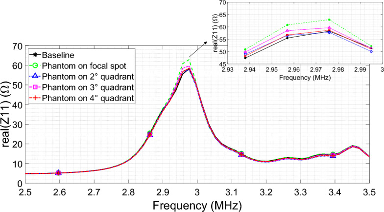 Figure 16