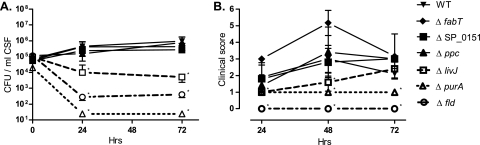 FIG. 5.