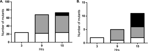 FIG. 3.