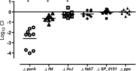 FIG. 6.