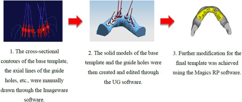 Figure 8