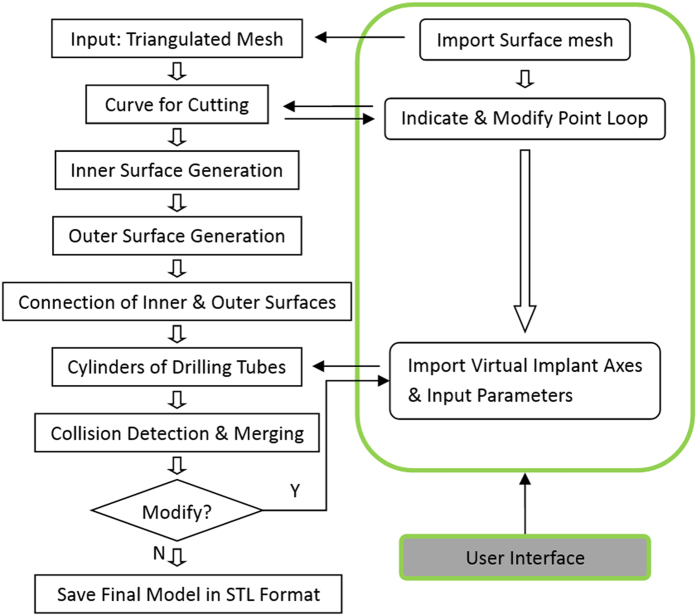 Figure 9