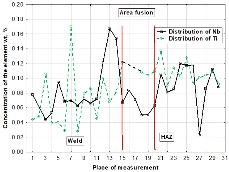 Figure 16