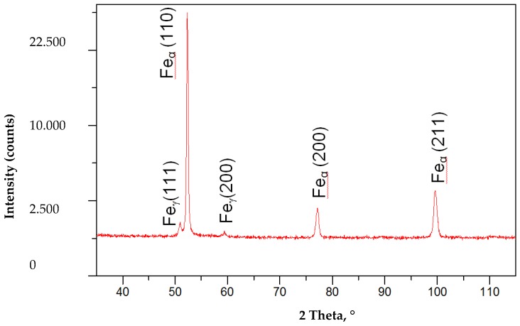 Figure 14