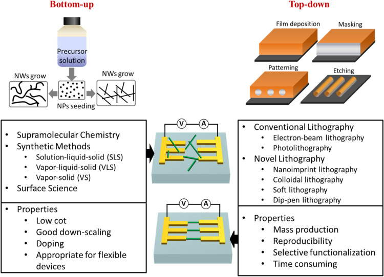 Scheme 2