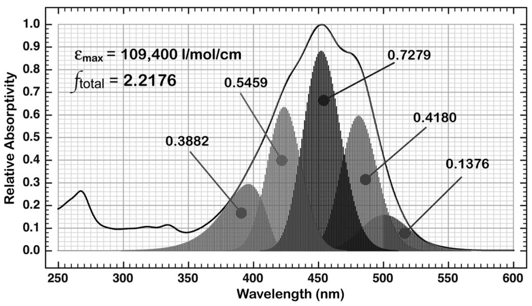 Figure 5