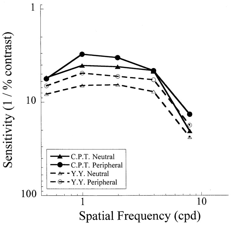 Fig. 7