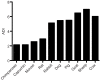 Fig. 4.