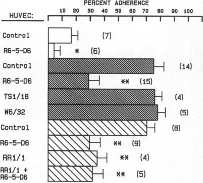 graphic file with name jcinvest00102-0278-a.jpg