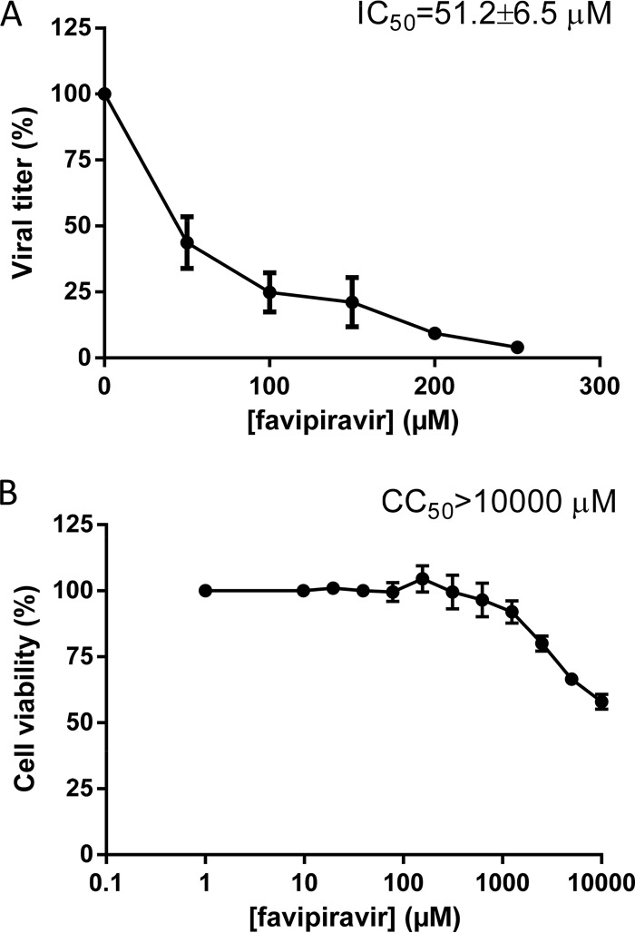 FIG 1