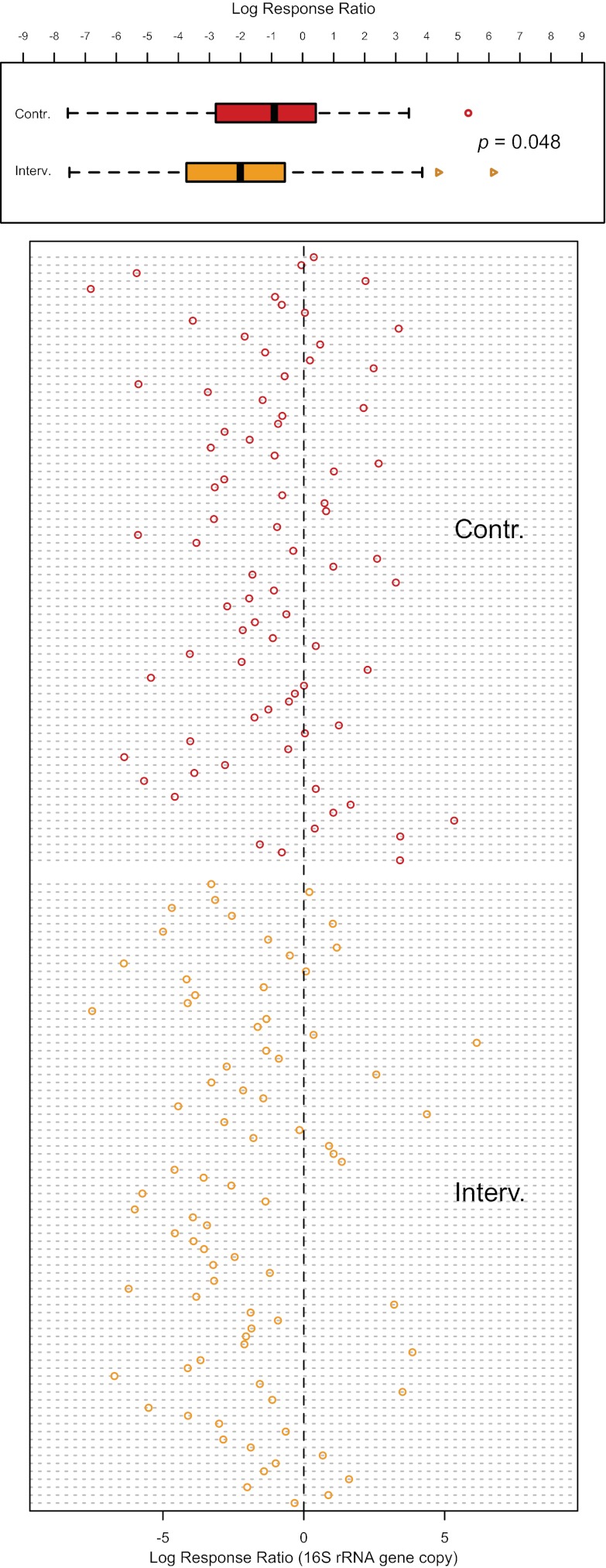 FIG 1 