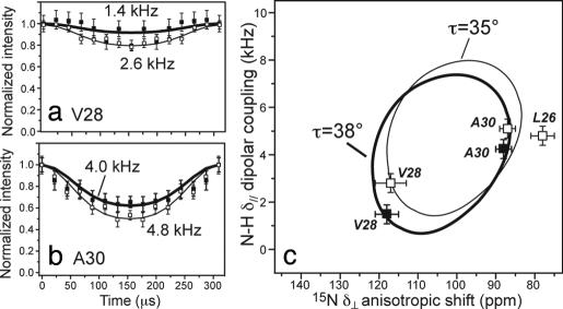 Fig. 5.