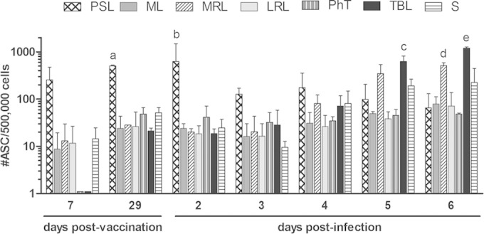 FIG 3