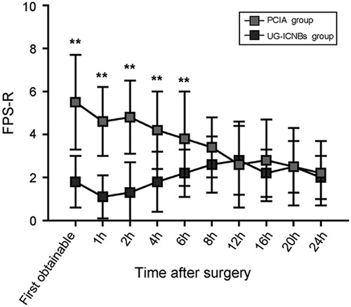 FIGURE 3