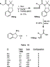 Scheme 25