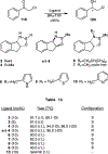 Scheme 28