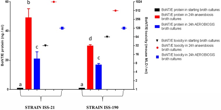 FIG 2