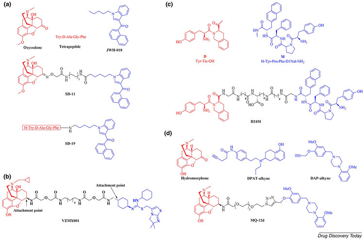 Figure 4.