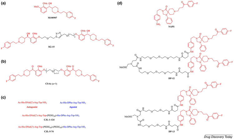 Figure 3.