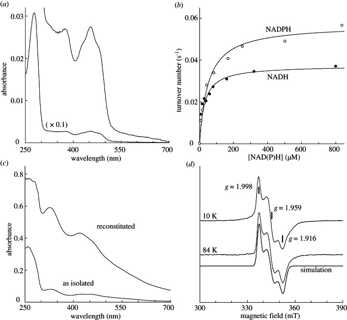 Figure 3.