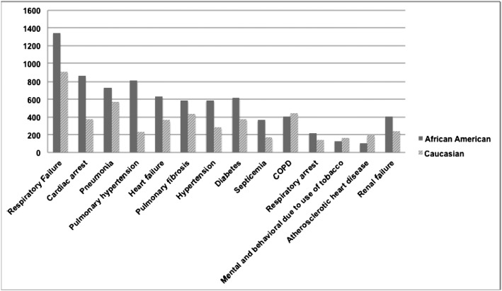 Figure 6 – 