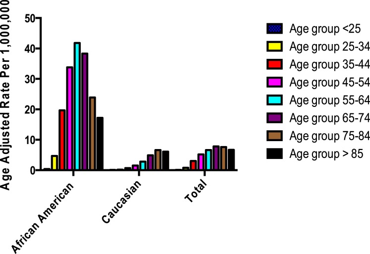 Figure 2 – 