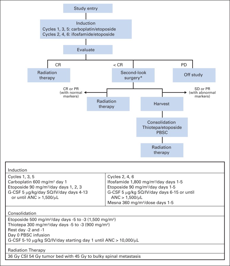 Fig 2.