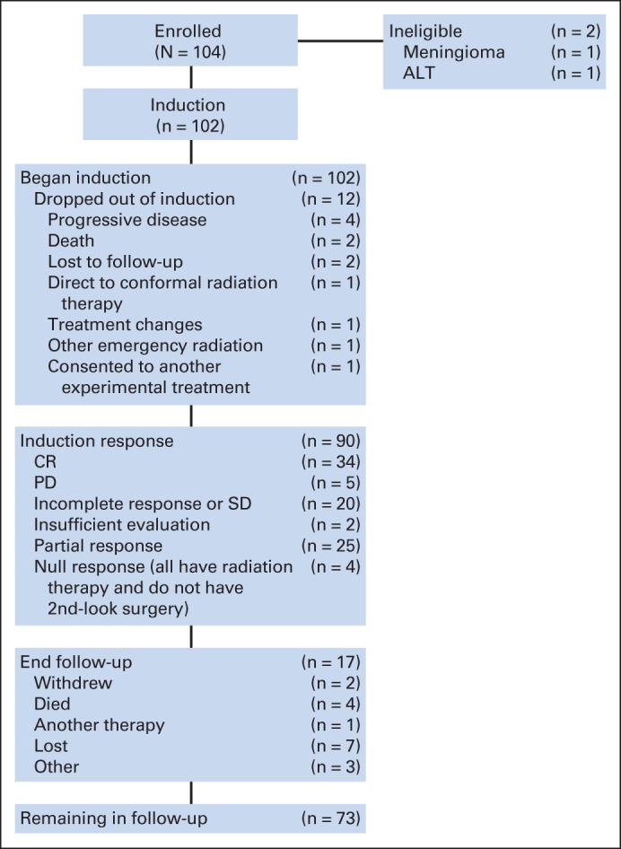 Fig 1.