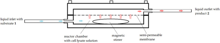 Figure 8