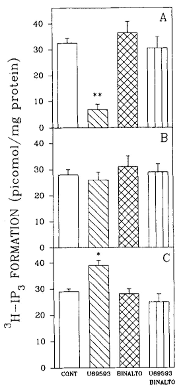 FIG. 6