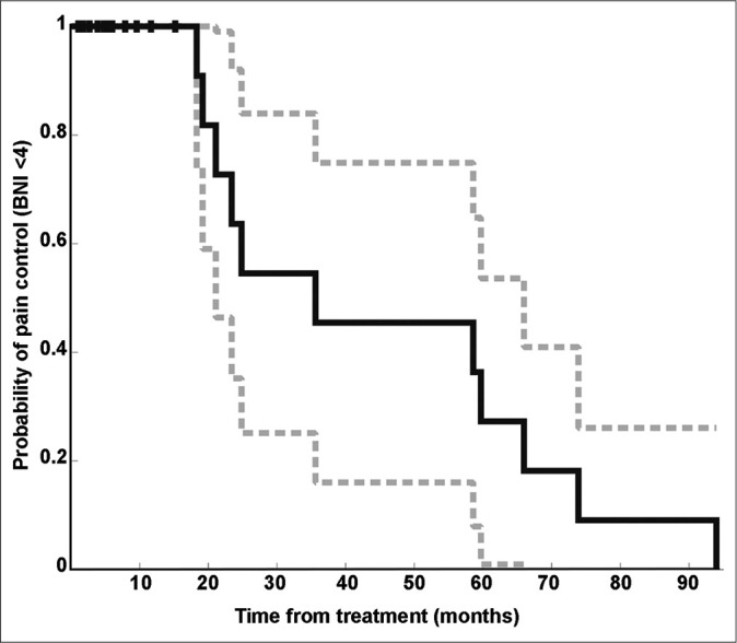 Figure 2: