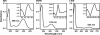 F<sc>igure</sc> 2.—