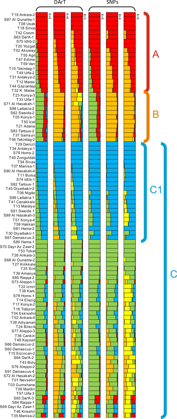 Fig 4