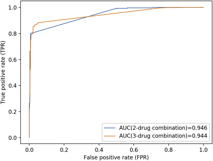 Fig. 2