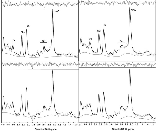 Fig 1.