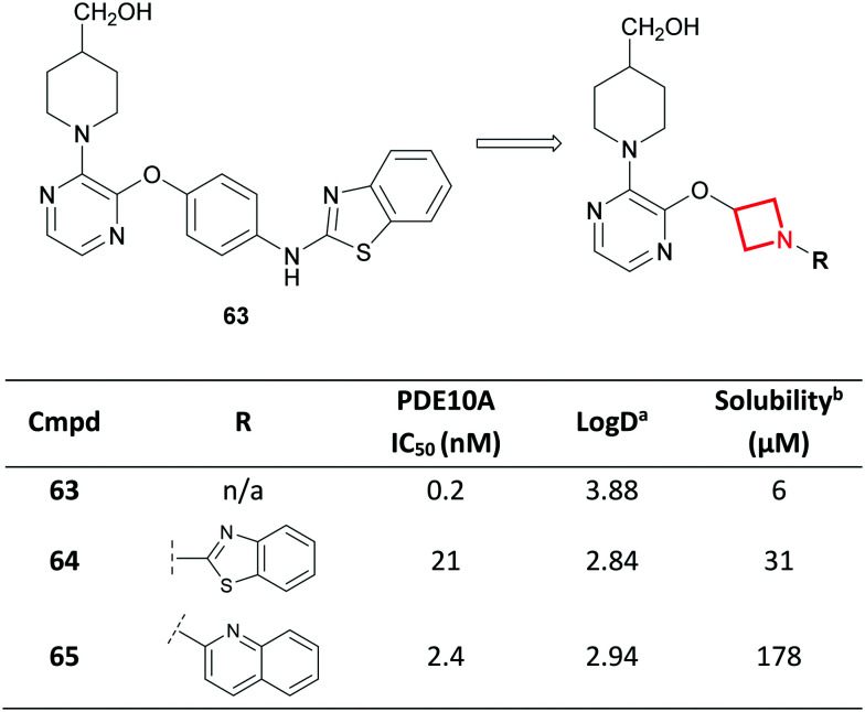 Fig. 29