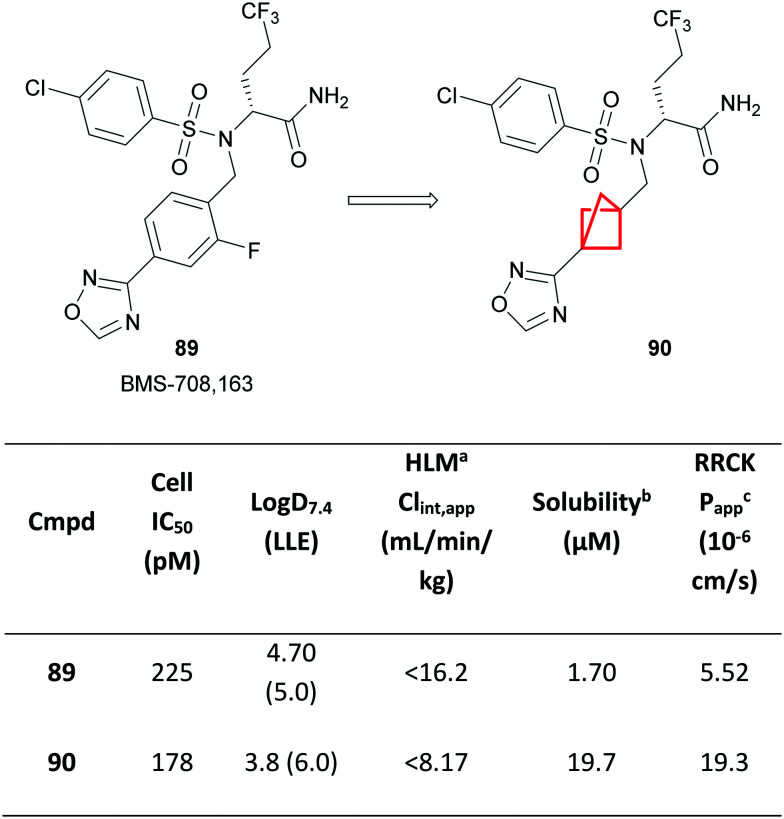 Fig. 38