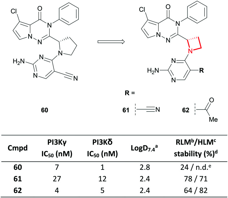 Fig. 28