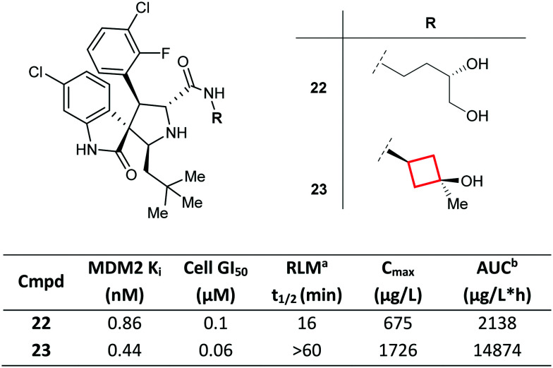 Fig. 13