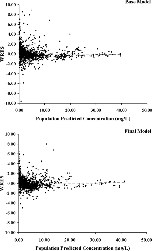 FIG. 4.