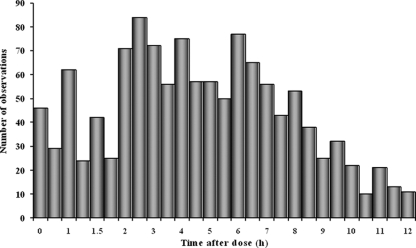 FIG. 1.