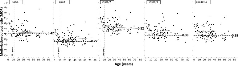 Figure 3.