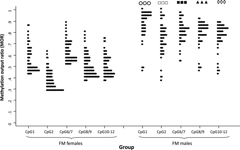 Figure 2.